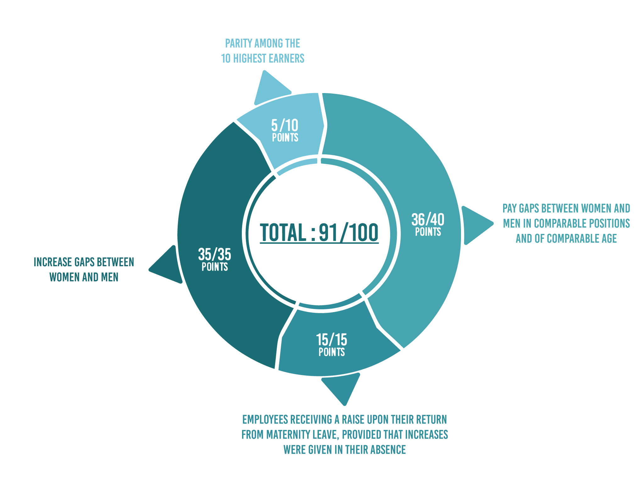 RSE-index_egalite_2026_EN