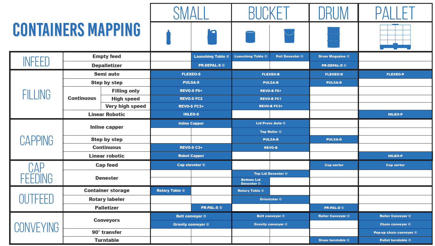 general mapping