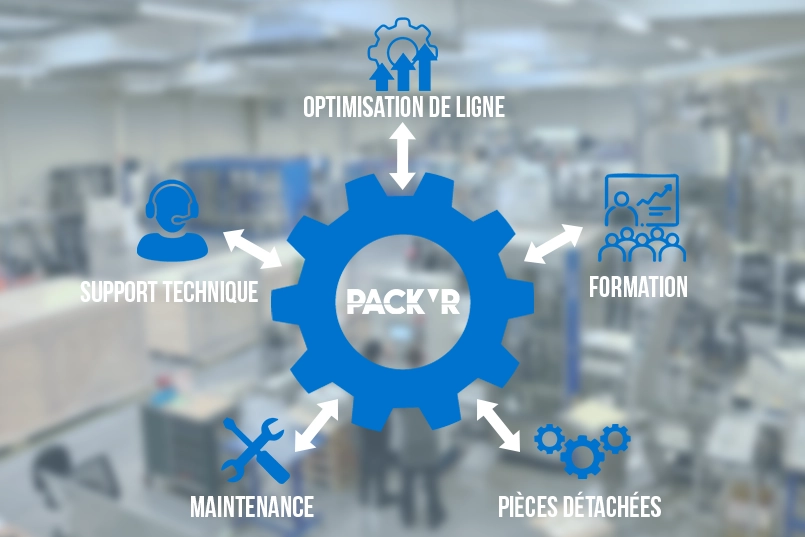 Service Clients PACK'R